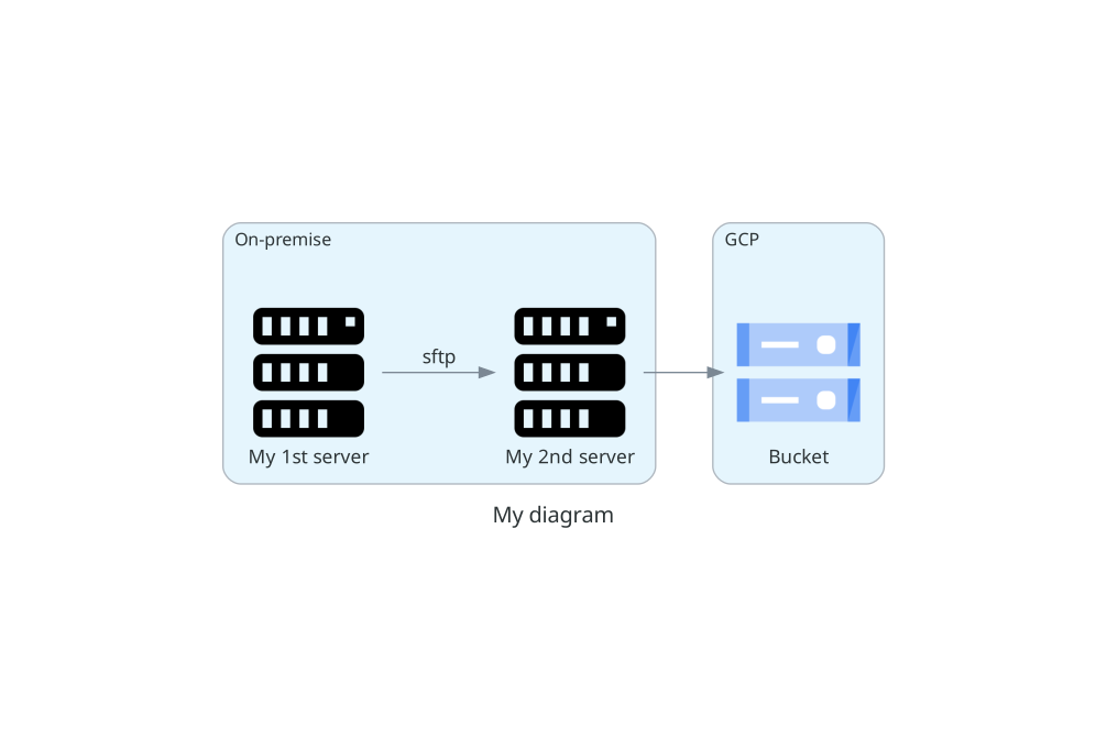 Diagramme